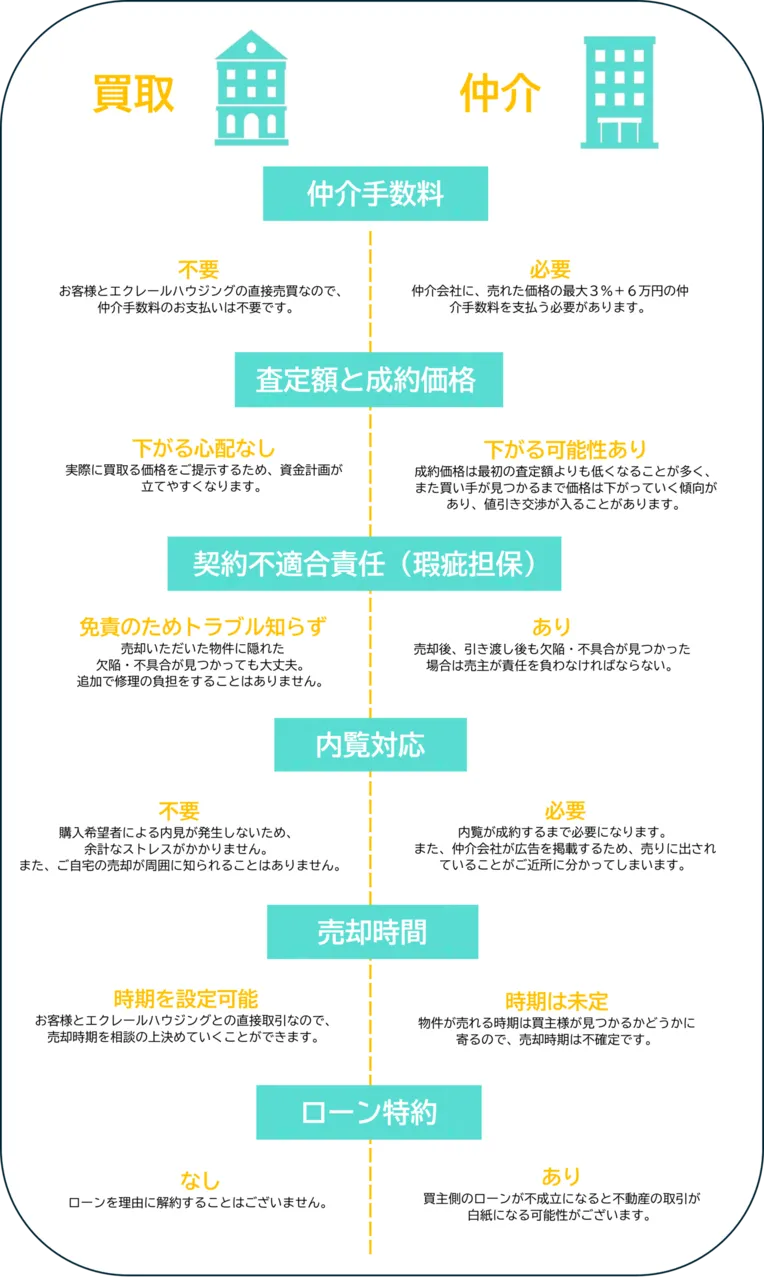 買取情報